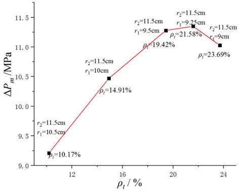 Analysis of the Ultimate Load-Bearing Capacity of Steel-Clad Concrete ...