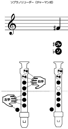 Image result for Modular Video Learning Structure