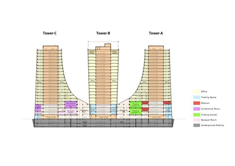 Commodity Exchange 的图像结果
