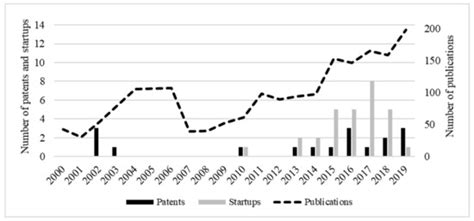 Sustainability | Special Issue : Sustainable Innovative Economy ...