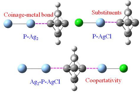 Coinage Periodic Table