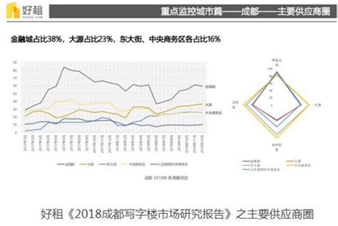 9348元/㎡ 成都商品住宅成交均价连跌4周！ | 自由微信 | FreeWeChat