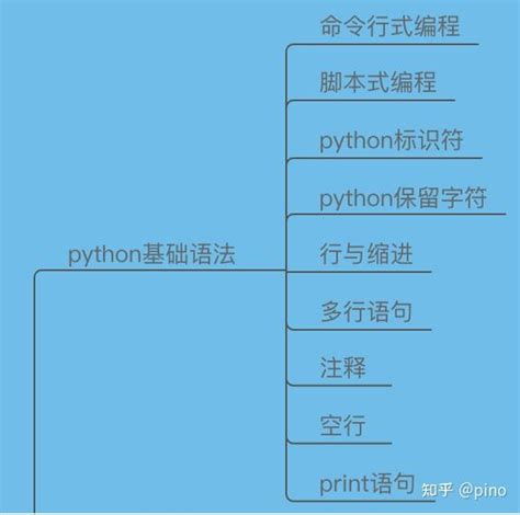 Python编程学习笔记（3） - 知乎