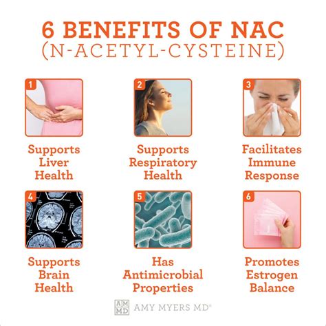 Nac Dosing Chart _ Acetylcysteine New Protocol – AJRATW - N-acetylcysteine Mechanism of Action