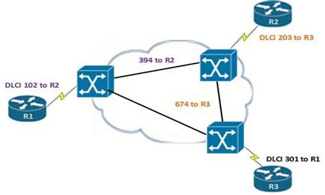Image result for Frame Relay Animation