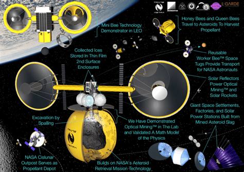 Robotics in Space Exploration: Pioneering the Final Frontier ...