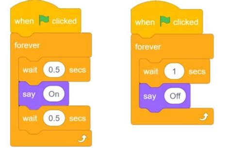 Image result for Block Coding Computer Network