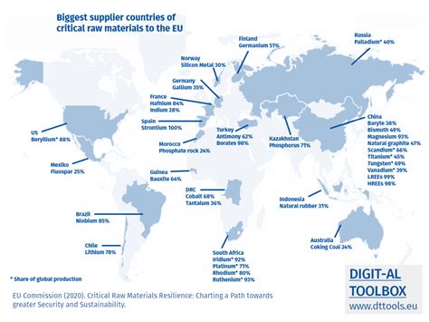 Digitalisation and the Environment - Competendo - Digital Toolbox