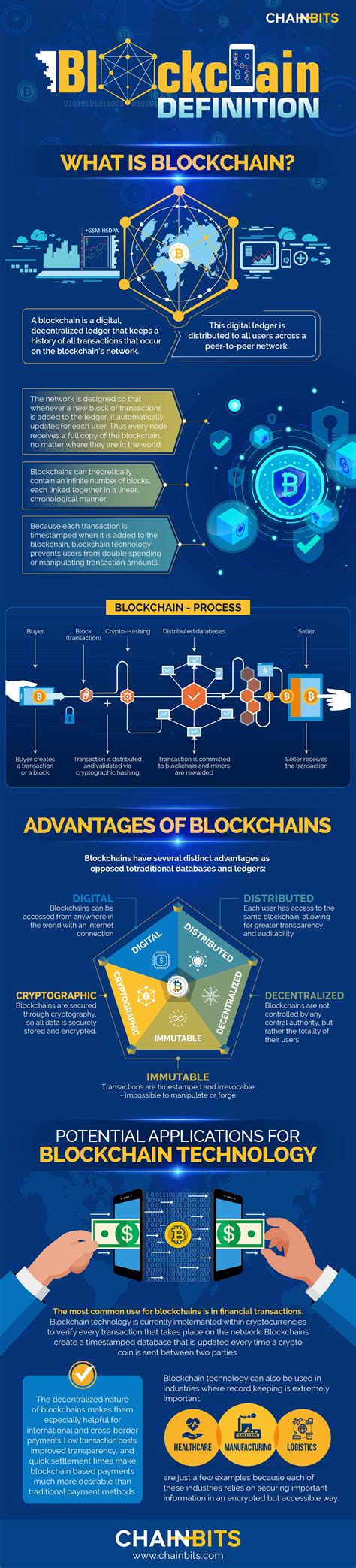 Blockchain Technology Infographic 的图像结果