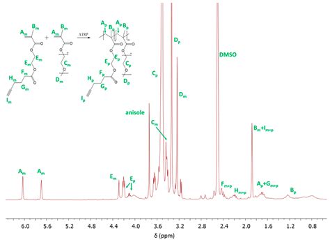 Micellar Carriers Based on Amphiphilic PEG/PCL Graft Copolymers for ...
