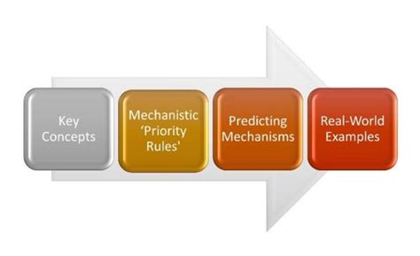 Image result for Reaction Mechanisms Examples