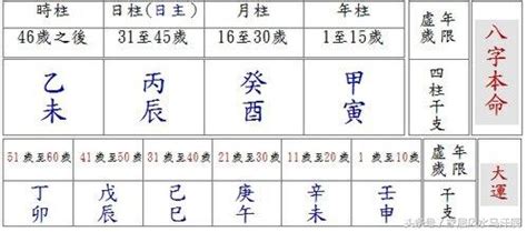 生辰八字查询非常运势网，八字破财怎么改运_风水知识_研几周易