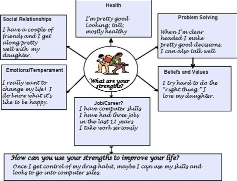 MapGuide Example 的图像结果