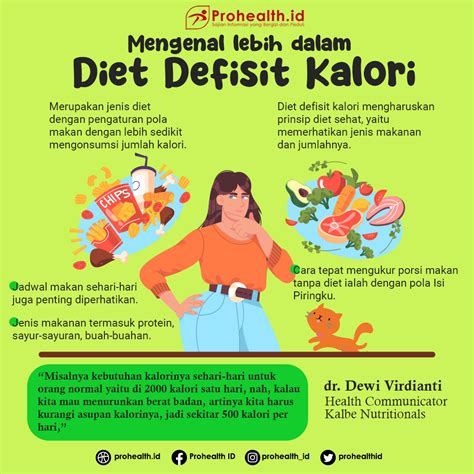 Defisit Kalori untuk Diet: Panduan untuk Mengurangi Berat Badan
