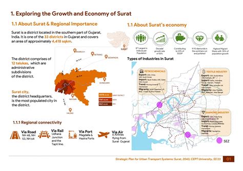 Enhancing Public Transport of Surat for 2043 | CEPT - Portfolio