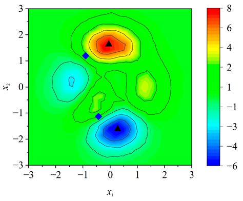 An Error-Pursuing Adaptive Uncertainty Analysis Method Based on ...