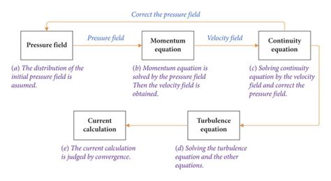 Simple Algorithm 的图像结果