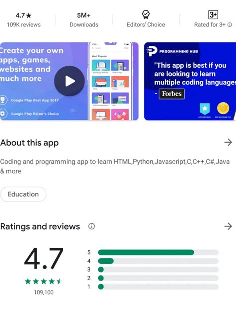 Image result for Programming Hub