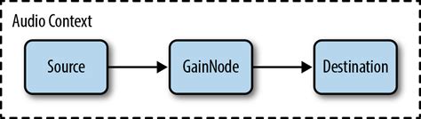 Web Audio API JavaScript 的图像结果