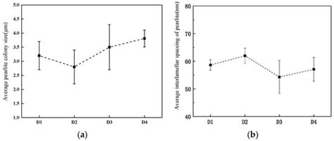 Synergistic Effect of Alloying on the Strength and Ductility of High ...