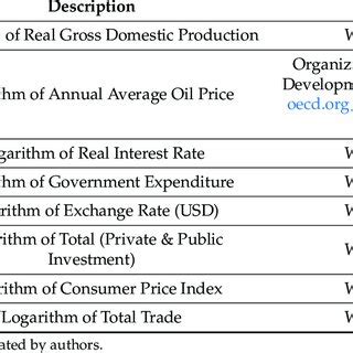 Image result for Operationalization in Research