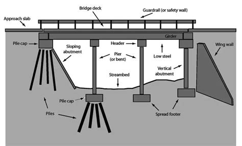 Image result for Architecture Diagram for Simple Shell Programming Language