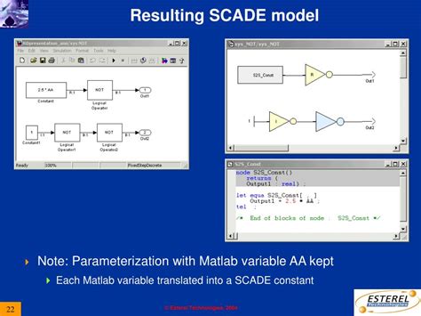 Image result for Scade Model Based Design Example