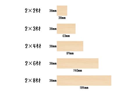 Image result for Coding/Decoding Short Tricks