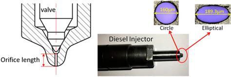 The Effect of Elliptical Diesel Nozzles on Spray Liquid-Phase ...