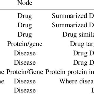 Heterogeneous Graph Example 的图像结果
