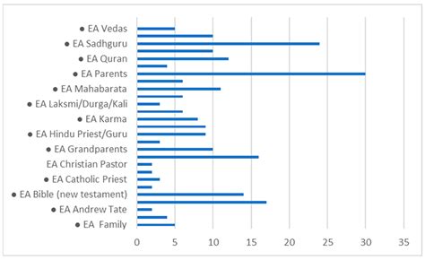 A Qualitative Study of Digital Religious Influence: Perspectives from Christian, Hindu, and ...