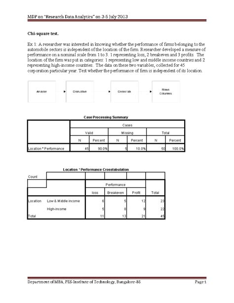 Chi-square - R&D - MDP on “Research Data Analytics” on 3-5 July 2013 ...