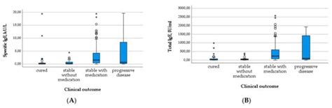 18FDG-PET/CT-Scans and Biomarker Levels Predicting Clinical Outcome in ...