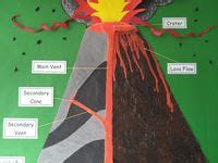 Volcano Science Fair Project 的图像结果