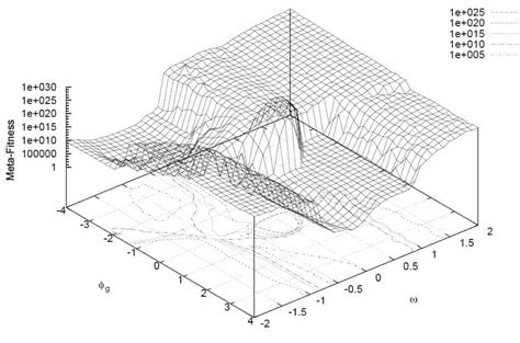 Image result for Swarm Optimization