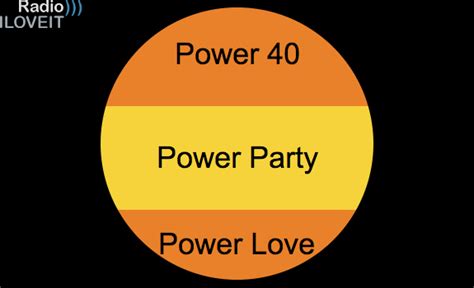 Radio Programming 的图像结果