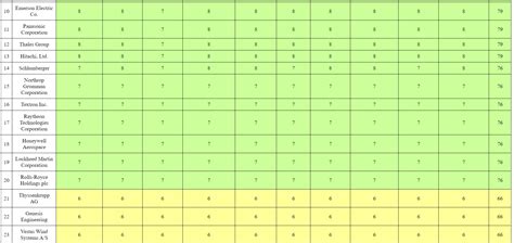 Compute Power Engineers Innovation Index (CPEII) 2023: Overview — Teletype
