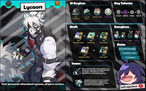 Lycaon Guide Build - Zenless Zone Zero