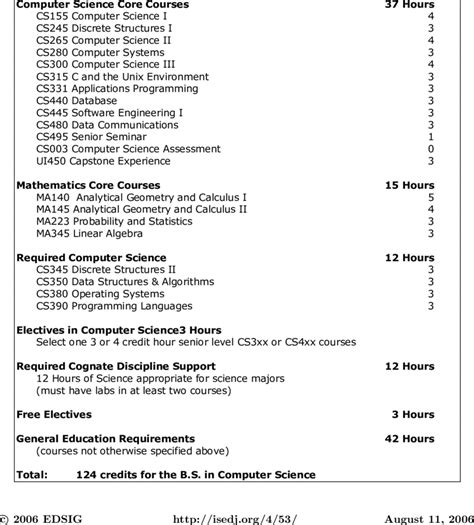 BS Computer Science Subject 的图像结果