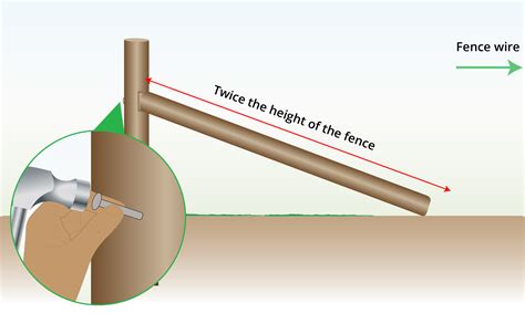 How to Brace a Fence Post (WITH IMAGES) | Wire Fence