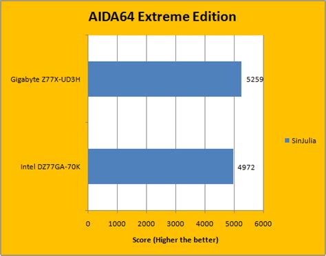 AIDA64 Extreme Edition System Details Diagnostic & Benchmark Software