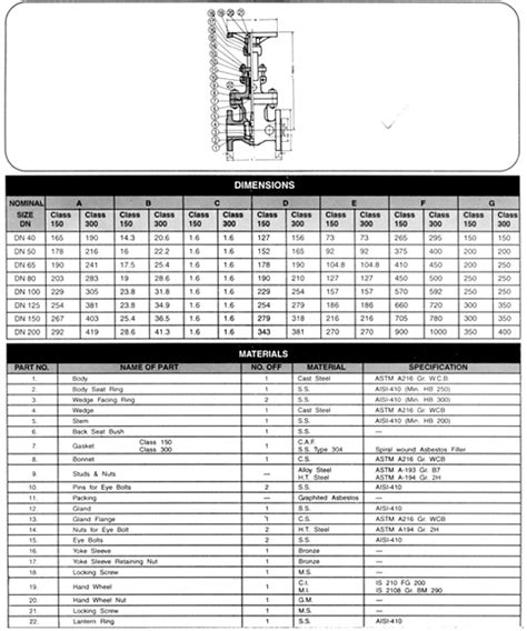 Cast Steel Gate Valve, Wj Valves And Boiler Mountings, 2PC Full Port ...