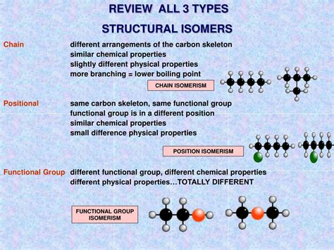 PPT - Comprehensive Review of Isomers in Organic Chemistry PowerPoint ...