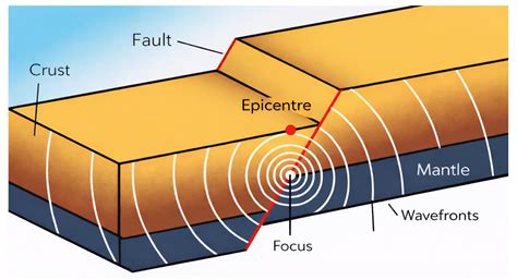 A Review of Natural Hazards’ Impacts on Wind Turbine Performance, Part ...