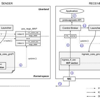 Image result for VTL Programming Process
