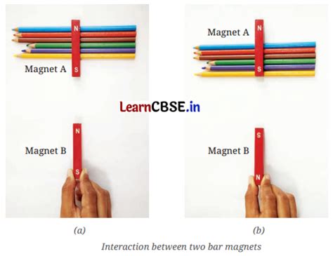 Making of Magnets Class 6 Finding Direction 的图像结果