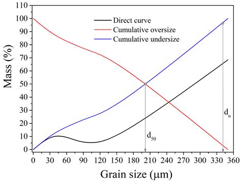 Exploring the Efficiency of Magnetic Separation and Gravity ...