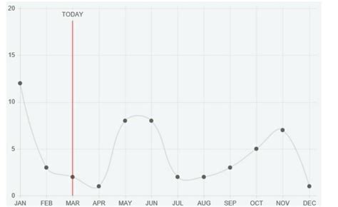 Drawing an arbitrary vertical line set limit - Brainly.in