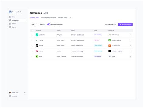 Business Table Example 的图像结果