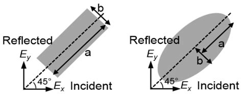 Applied Sciences | Special Issue : Nanophotonics and Quantum Optics of ...